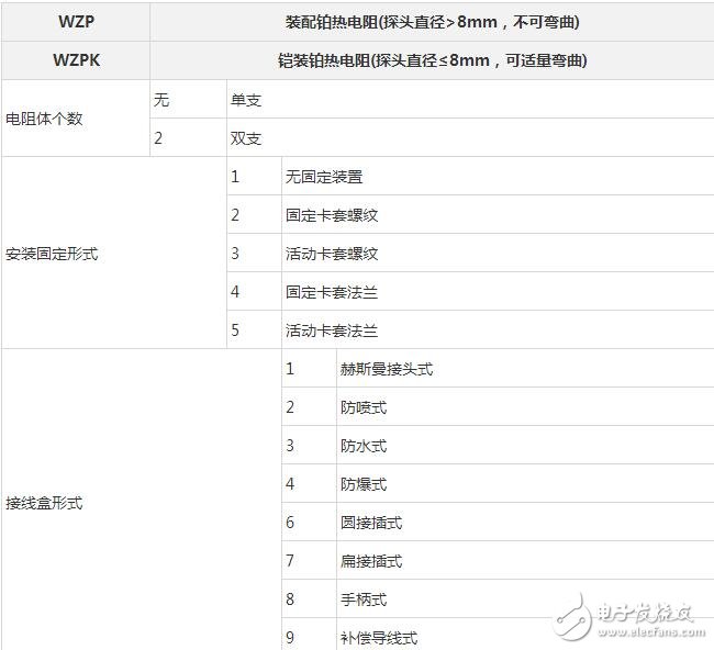 pt100熱電阻，熱電阻PT100選型