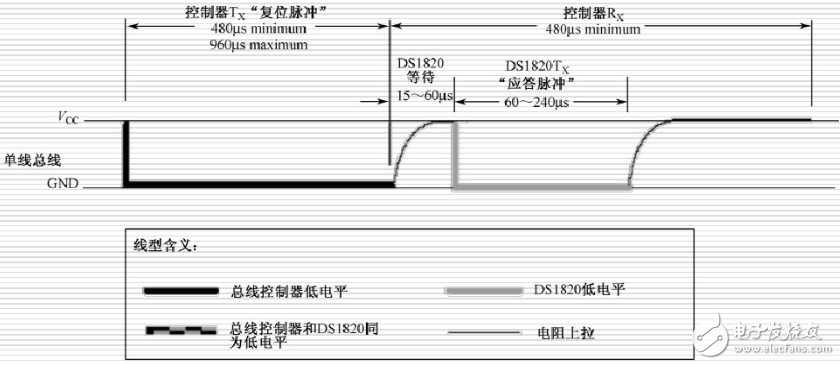 單總線協議詳解