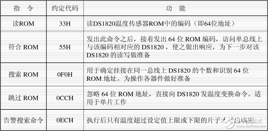 單總線協議詳解