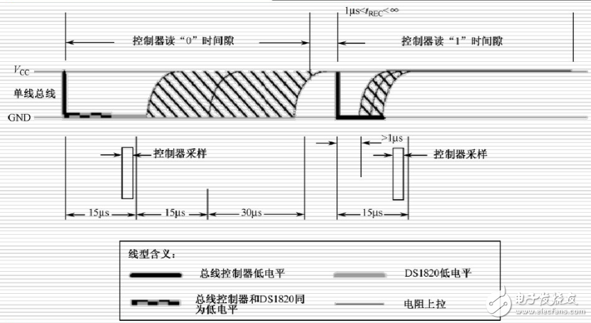 單總線協議詳解