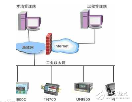 profinet和工業以太網區別