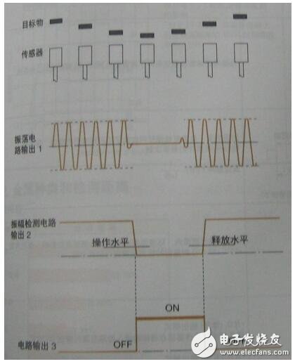 接近開關工作原理及類型