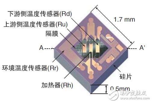 氣體質(zhì)量流量計用戶手冊