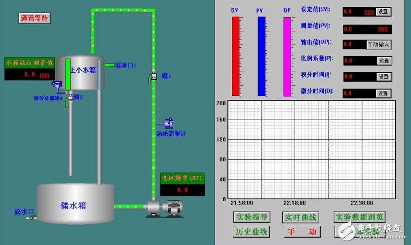 mcgs組態軟件功能及特點