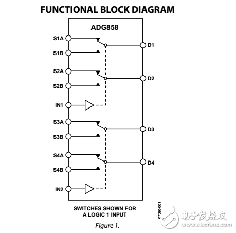 0.58ΩCMOS 1.8V至5.5V四路SPDT開關(guān)小型LFCSP復(fù)用器ADG858數(shù)據(jù)表