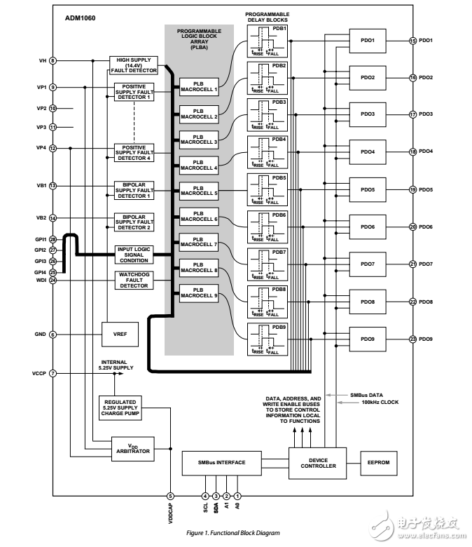 ADM1060通信系統監控/時序電路數據表