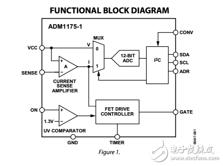 Convert Pin熱交換控制器和數字電源監視器ADM1175數據表