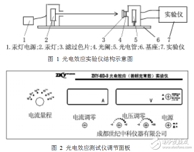 光電效應(yīng)實(shí)驗(yàn)測(cè)量普朗克常數(shù)