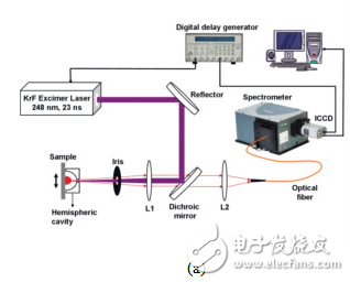 激光探針技術的工作原理與技術組成詳解