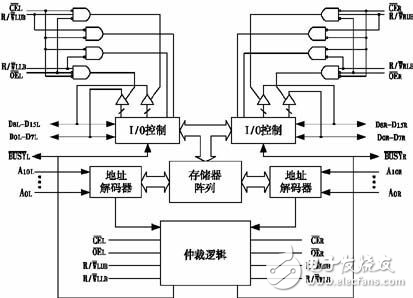 DSP與單片機高速通信的實現方案分析