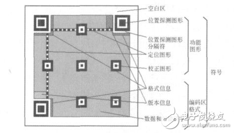 基于Android的QR碼識(shí)別系統(tǒng)設(shè)計(jì)方案