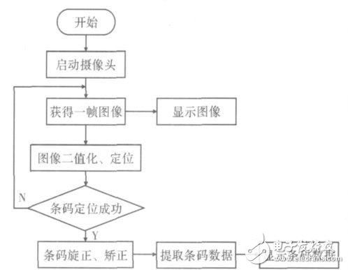 基于Android的QR碼識(shí)別系統(tǒng)設(shè)計(jì)方案