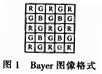 基于FPGA+DSP的圖像處理系統(tǒng)設(shè)計分析