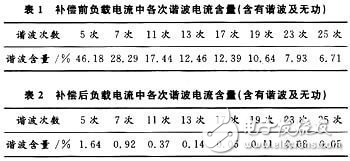 基于DSP的并聯有源電力濾波器的硬件電路設計方案