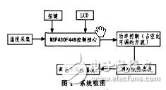 MSP430溫度控制系統的設計方案