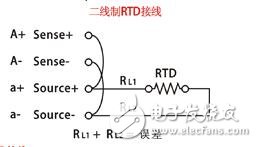 Pt100熱電阻三種接線方式對(duì)測(cè)量精度的影響