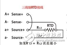 Pt100熱電阻三種接線方式對(duì)測(cè)量精度的影響