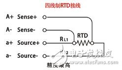 Pt100熱電阻三種接線方式對(duì)測(cè)量精度的影響