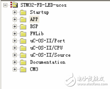 嵌入式實時操作系統ucosII 在奮斗板上的應用