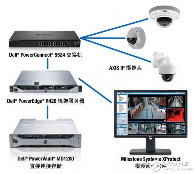 Intel 白皮書(shū)——將監(jiān)控集成到IT基礎(chǔ)設(shè)施