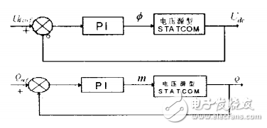 基于Ti-Davinci DM6446開發平臺DSP的程序自引導