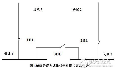 工業電源啟動方法