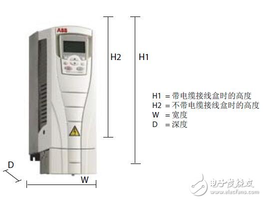 ACS550低壓交流傳動技術手冊