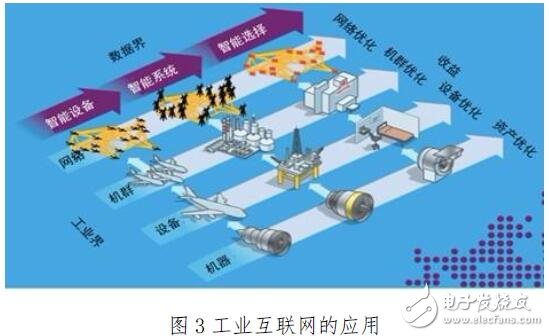 工業互聯網創新與改革