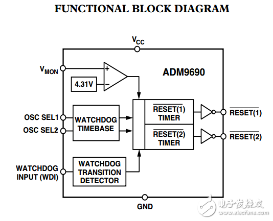 電源及看門狗定時(shí)器監(jiān)控電路ADM9690數(shù)據(jù)表