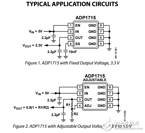 500毫安低壓差CMOS線性穩壓器ADP1715/ADP1716數據表