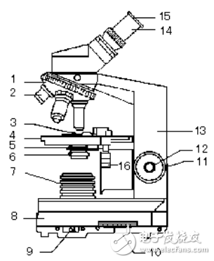 光學(xué)顯微鏡的構(gòu)造及使用方法詳解