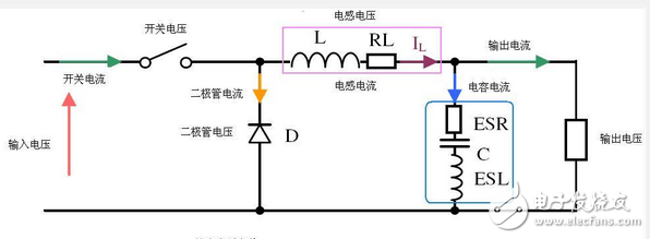 buck電路輸出電容及其他參數計算 