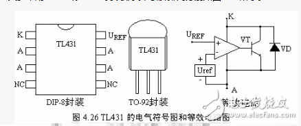 tl431參數及封裝介紹