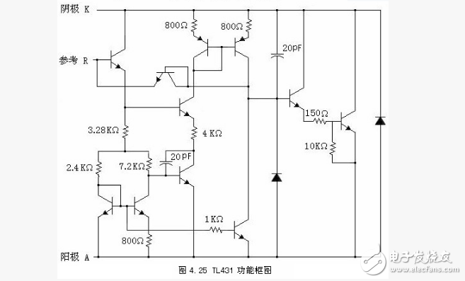 tl431參數及封裝介紹