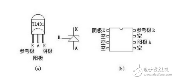 tl431參數及封裝介紹