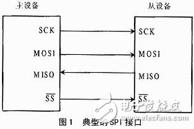 基于TMS320VC5410的多通道緩存串行口的功能特點