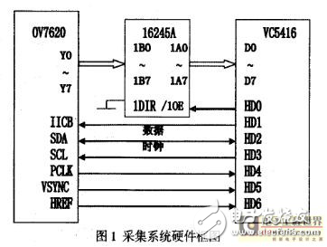 基于TMS320VC5402的水表號碼圖像采集系統(tǒng)的設(shè)計