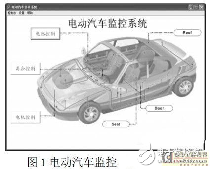 基于TMS320TCI6612/14的小型蜂窩基站實現高性能設計解析