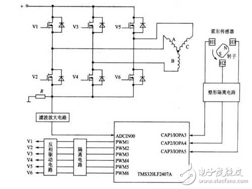 探究DSP在三相無(wú)刷直流電機(jī)中的應(yīng)用