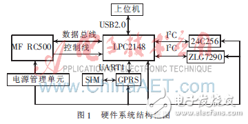 基于μC/OS-Ⅱ無線RFID讀寫器的設(shè)計方案