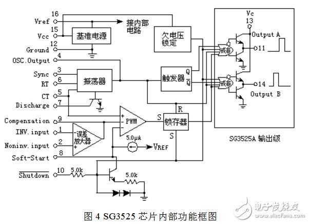 PWM信號是什么信號，SG3525集成芯片構成PWM發生器電路詳解