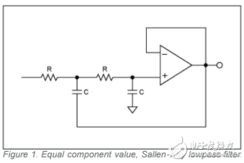 A Beginner's Guide to Filter Topologies