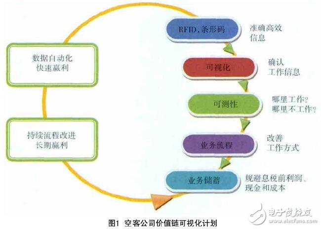 基于智能制造技術(shù)實現(xiàn)