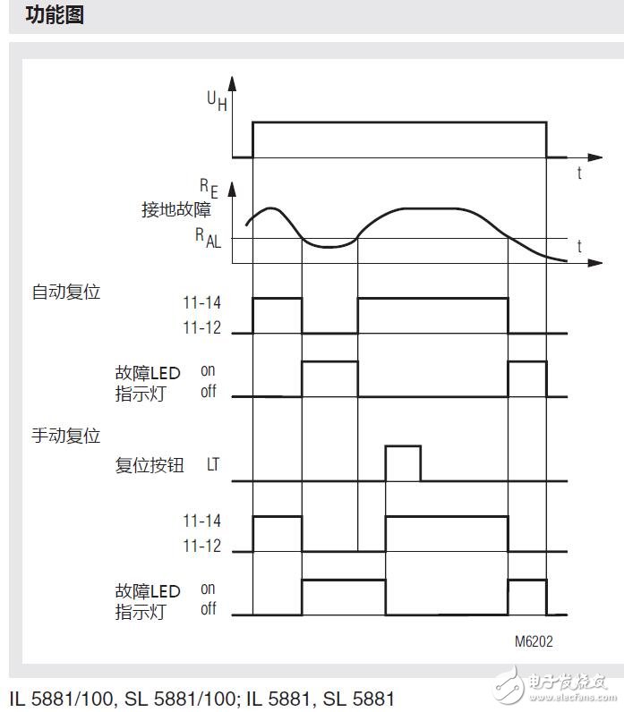 IL5881絕緣監控模塊功能圖及特點