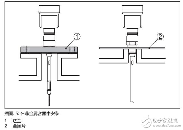 SITRANS LG240棒型和繩型測量探頭操作手冊