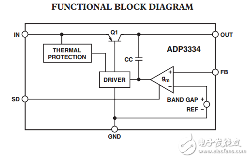 ADP3334高精度低智商的anyCAP?可調低壓差穩壓器