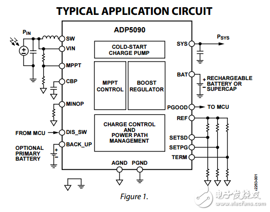 ADP5090超低功耗升壓調(diào)節(jié)器MPPT充電管理