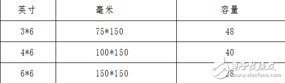 QUV紫外老化箱樣品安裝說明及其樣品架介紹