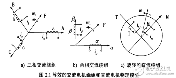 永磁同步電機無速度傳感器控制系統的研究