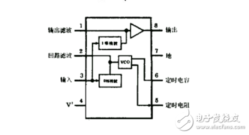 lm567原理及應(yīng)用